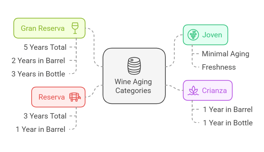 Unique Characteristics of Rioja Wines