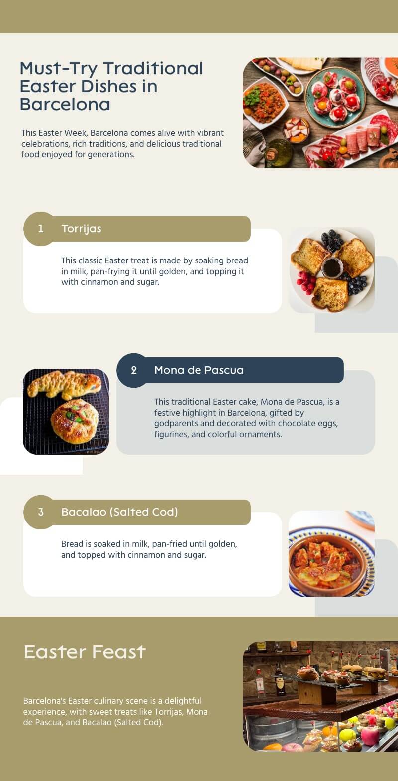 infographic on Must-Try Traditional Easter Dishes in Barcelona